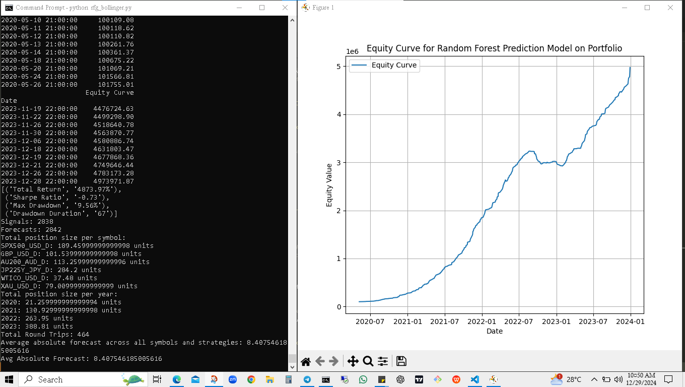 Bollinger strategy backtest equity curve rising from 2020 to 2024