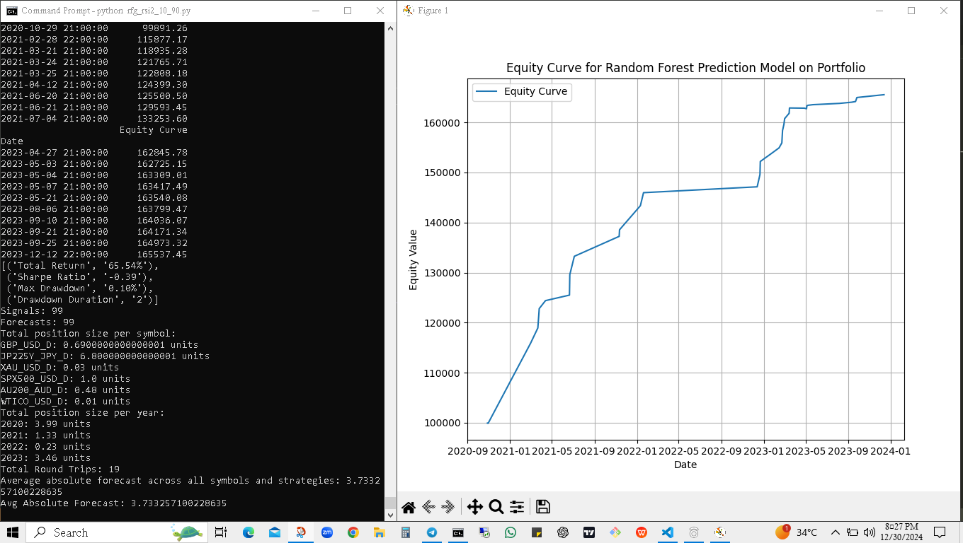 RSI strategy backtest equity curve from 2020 to 2024