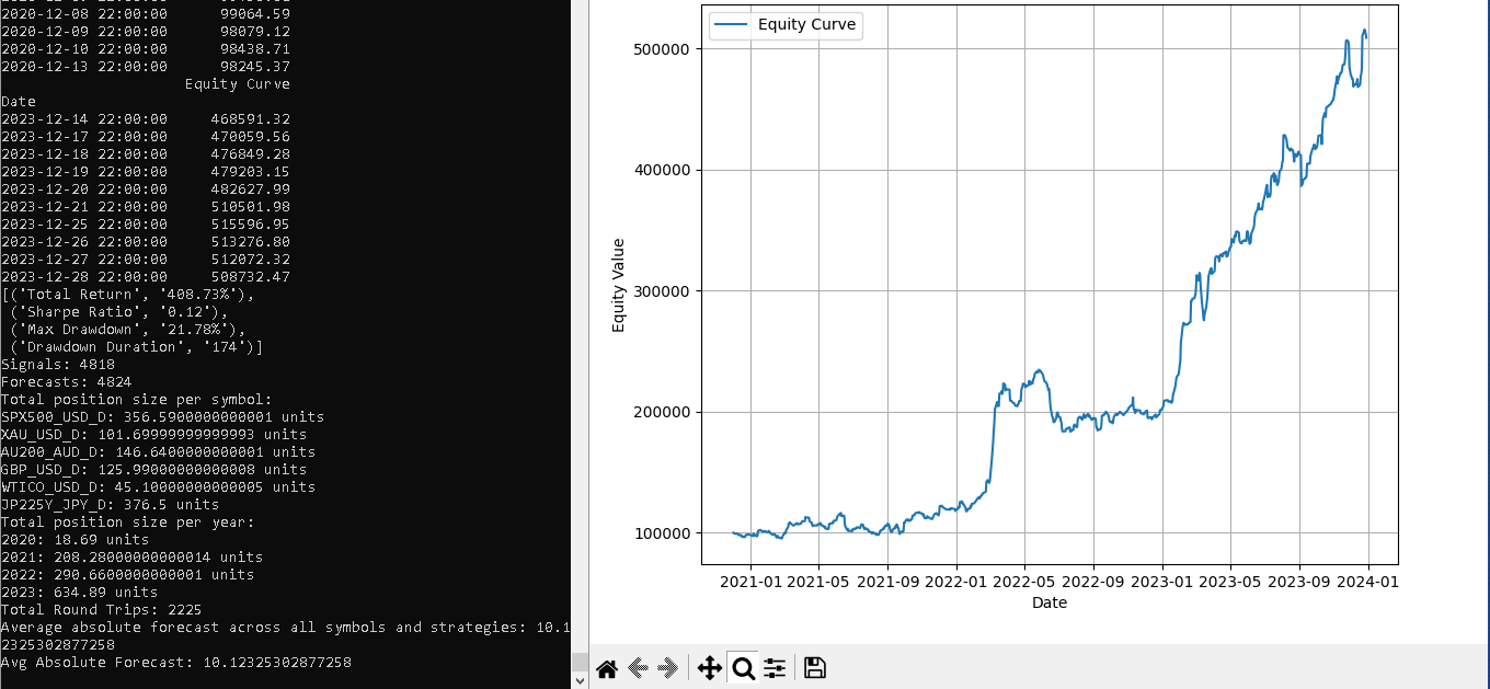 Semi-systematic strategy backtest equity curve rising into 2024